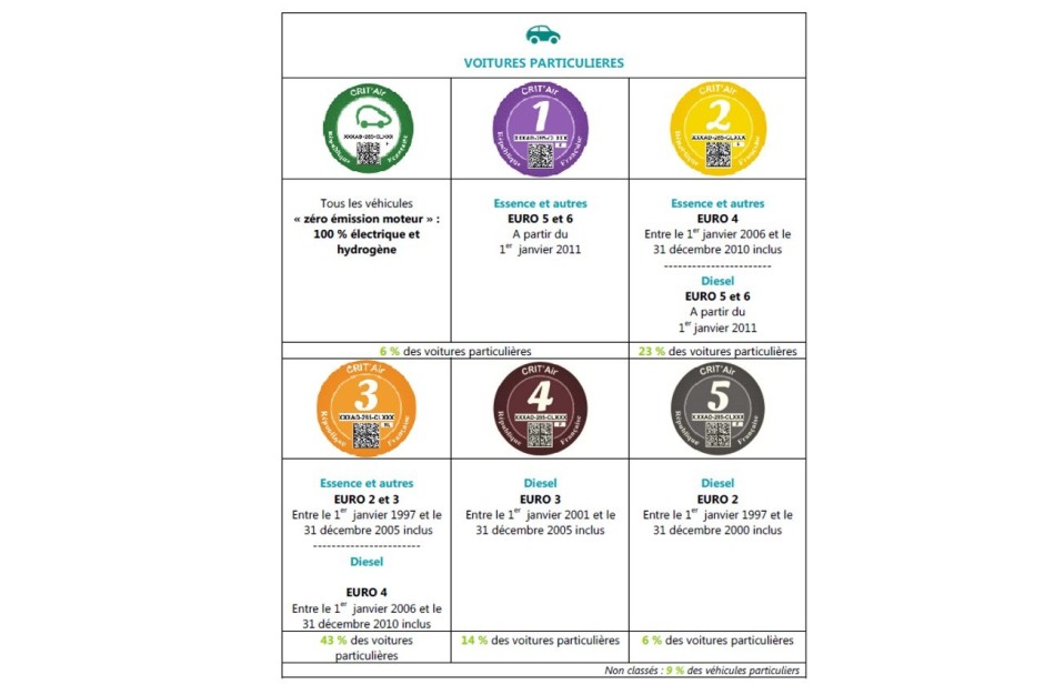 Vignette environnementale - Plaque d'immatriculation Euro écrit